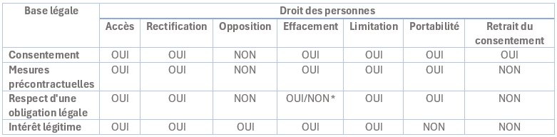 Tableau